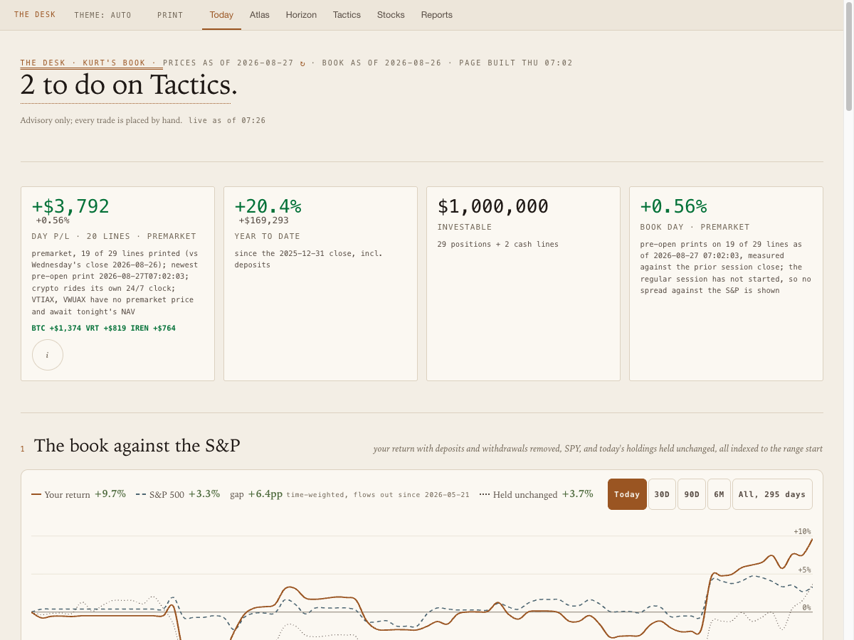 Finance Desk: Today view